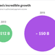 Image for article titled How the Brits are latching onto mobile commerce, in four charts